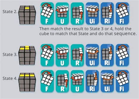 Rubik's Cube Algorithm: How To Solve a Rubik's Cube by Using Algorithms | IE