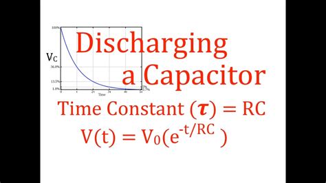 Capacitor Current Discharge Equation