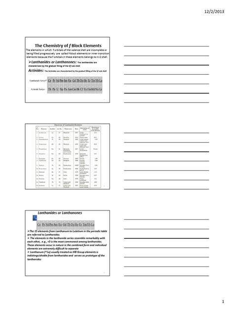 The Chemistry of F Block Elements | PDF | Lanthanide | Coordination Complex