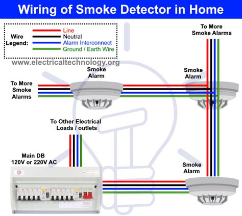 Basic Fire Alarm Wiring