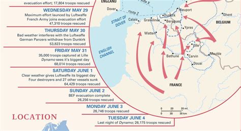 Dunkirk Evacuation Facts, Map, Photos, Numbers, Timeline,, 40% OFF