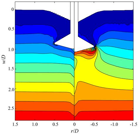 Abaqus - SoilModels