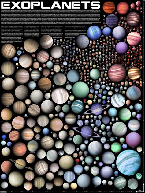 A Beautiful Visualization of More Than 500 Representations of Exoplanets