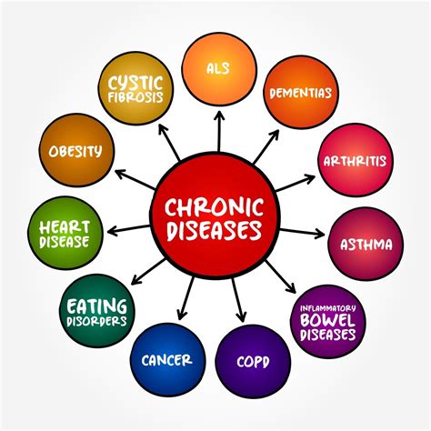 Chronic Disease Management – Otway Medical Clinic