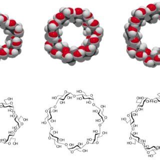 The structures of cyclodextrins | Download Scientific Diagram