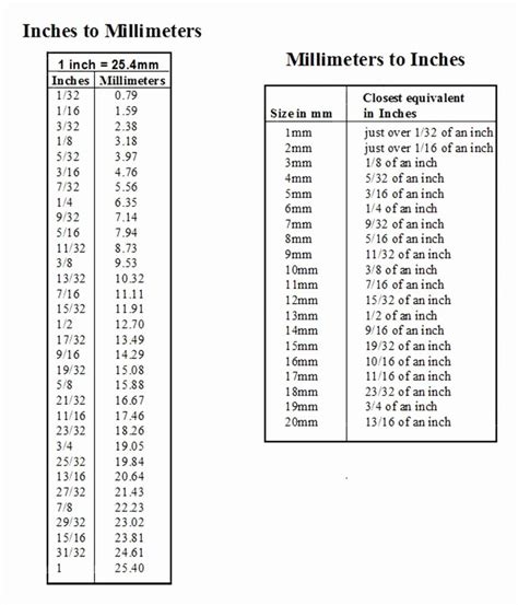 Cm To Inches Printable Chart