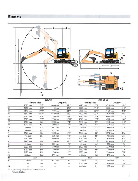 Parlamento distancia Acuario cat 308 excavator specs submarino matriz Latón