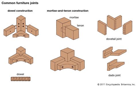 Woodworking Ideas: Dovetail Woodworking Definition