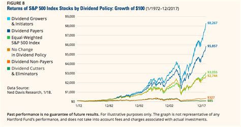 By The Numbers: Beating The Market With Dividend Growth Stocks | Seeking Alpha