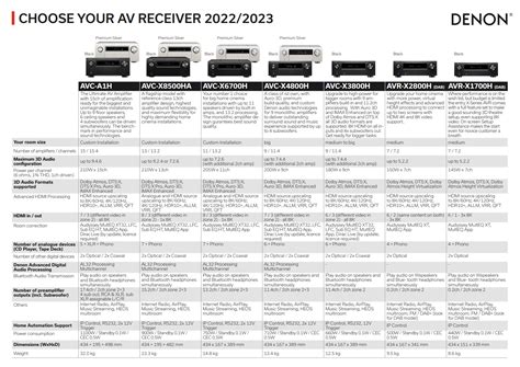 The *OFFICIAL* 2023 Denon AVR / AVC - A1H 15.4ch Flagship AVR Owners Thread | Page 19 | AVS Forum