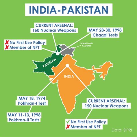 India and Pakistan - Center for Arms Control and Non-Proliferation