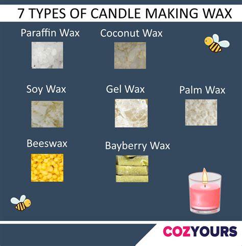 Types of Candle Wax