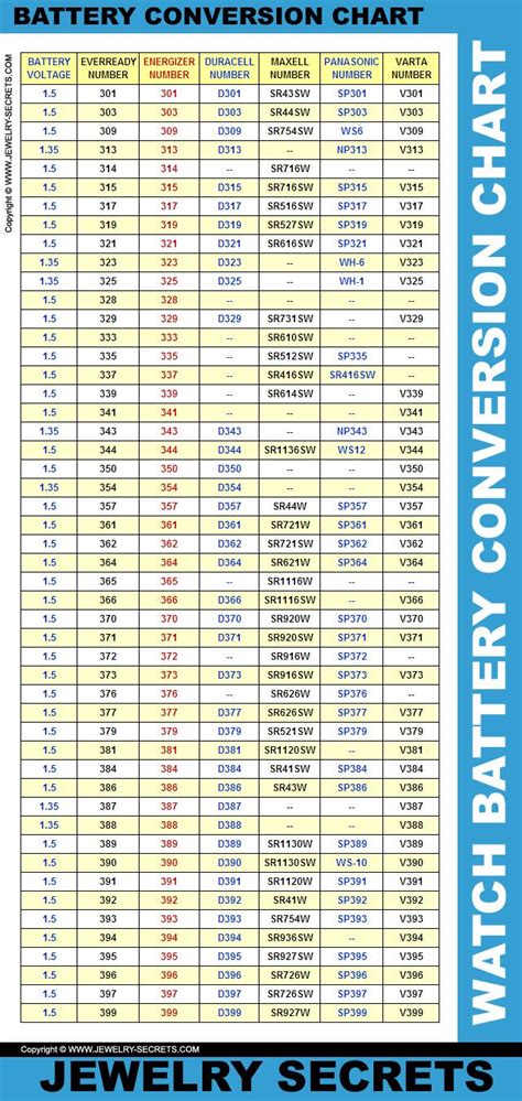 WATCH BATTERY CELL CONVERSION CHART | Watch battery, Reference chart, Conversion chart