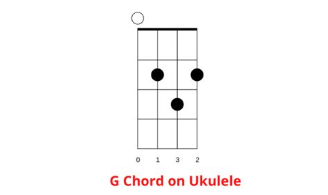 G Ukulele Chord: How To Play It With 3 Easy Variations - Ukuleles Review