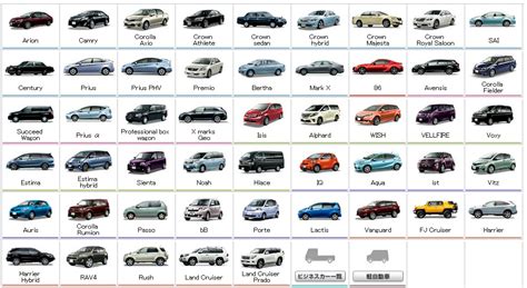 List of vehicle makes and models download - booforge