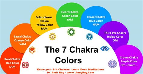 Chakra Colors