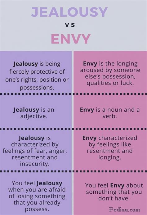 The meaning and symbolism of the word - «Envy/Jealousy»