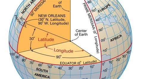 latitude and longitude | Definition, Examples, Diagrams, & Facts | Britannica