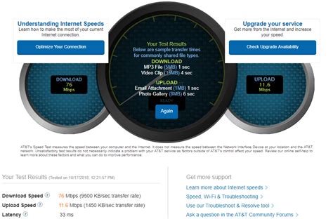 AT&T Speed Test Review