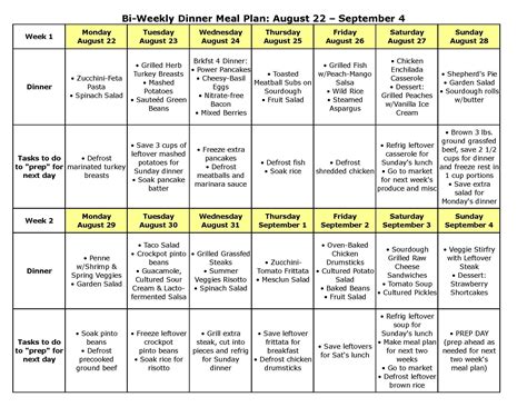 Diabetic Meal Plan Printable Diabetic Food Chart