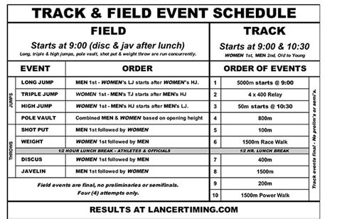 Track & Field | NHSG