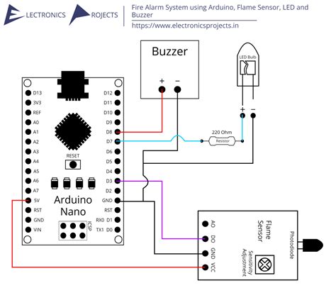 Fire Alarm System using Arduino, Flame Sensor, LED and Buzzer - Electronics Projects