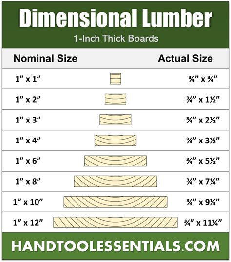 Hardwood Lumber Size Chart