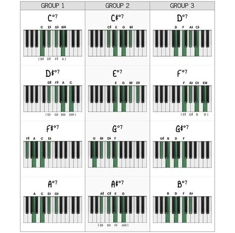 What Is Diminished Chord In Piano | INS.