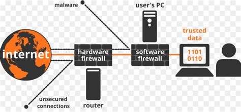 10 Differences Between Hardware And Software Firewall | OperaVPS