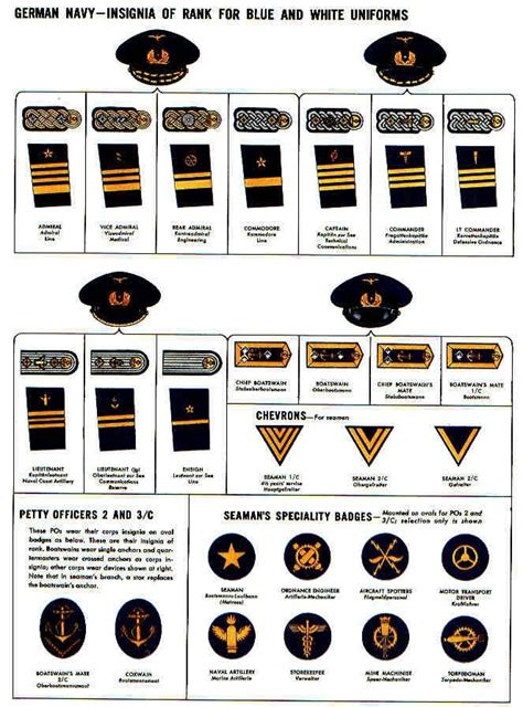 German Navy World War II Insignia Military Ranks, Military Insignia, Military Art, Military ...