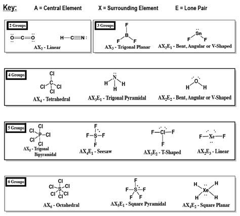 What is the molecular geometry about nitro... | Clutch Prep