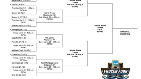 2023 Men's Frozen Four: Bracket, scores, schedule for the college hockey championship | Flipboard