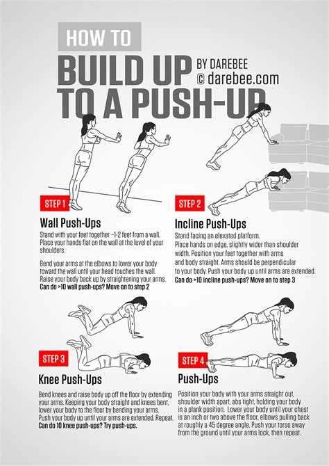 Push Up Workout Program For Beginners | EOUA Blog