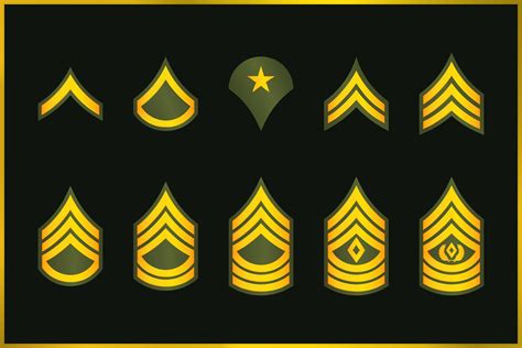 Army Enlisted Rank Insignia 02 2022 – NBKomputer