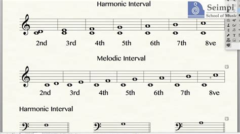 Music Theory Intervals Chart