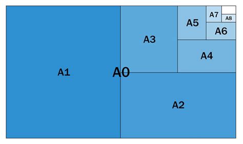 International Paper Sizes & Dimensions | A2, A3, A4 Paper Sizes