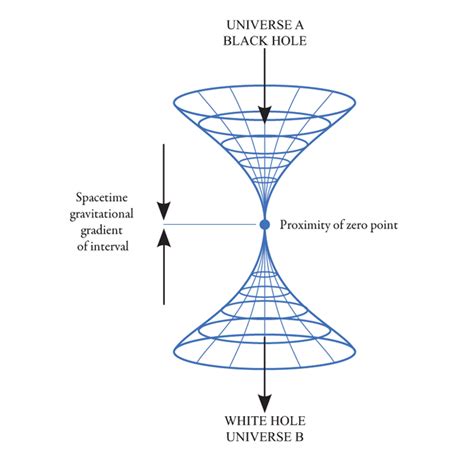 Singularity