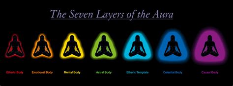 What Color is my Aura? A Guide to What Each Color Means and How to Find Yours - YOGA PRACTICE