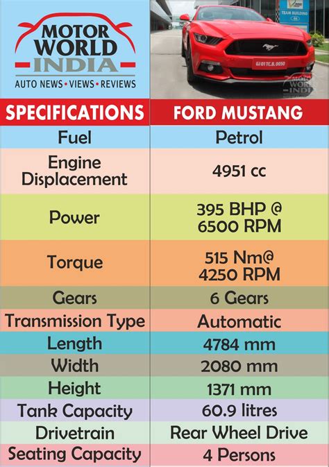 Ford Mustang Specs Chart - Motor World India