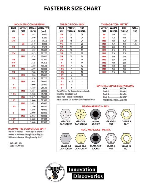 Printable Bolt Size Chart - Printable Calendar