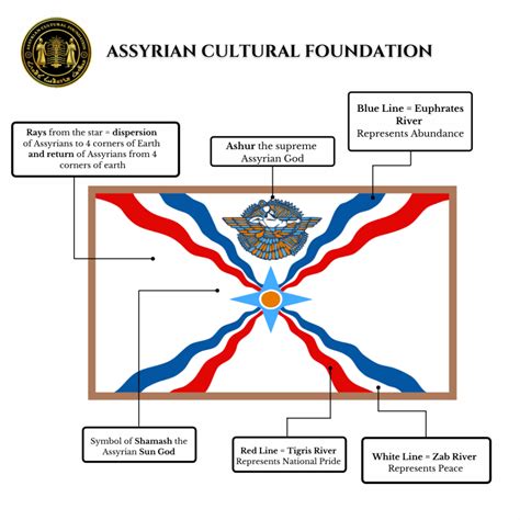 Assyrian Flag