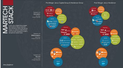 12 martech stack infographics to inspire you to enter this year's Stackies