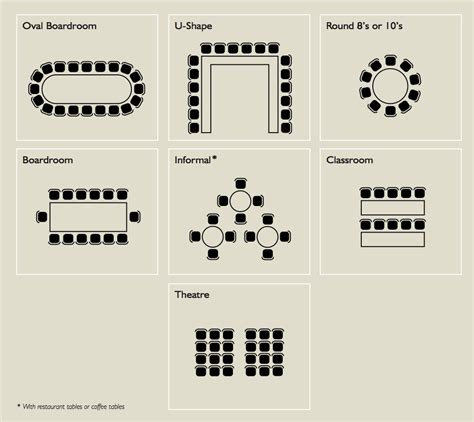 Best Conference Room Layouts for Your Meeting | Ballantyne Executive Suites