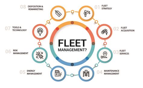 Fleet Readers Sound Off on Safety, Data Overload, COVID & More - Advanced Fleet English