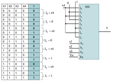 4 to 1 multiplexer truth table - Kimberly Fraser