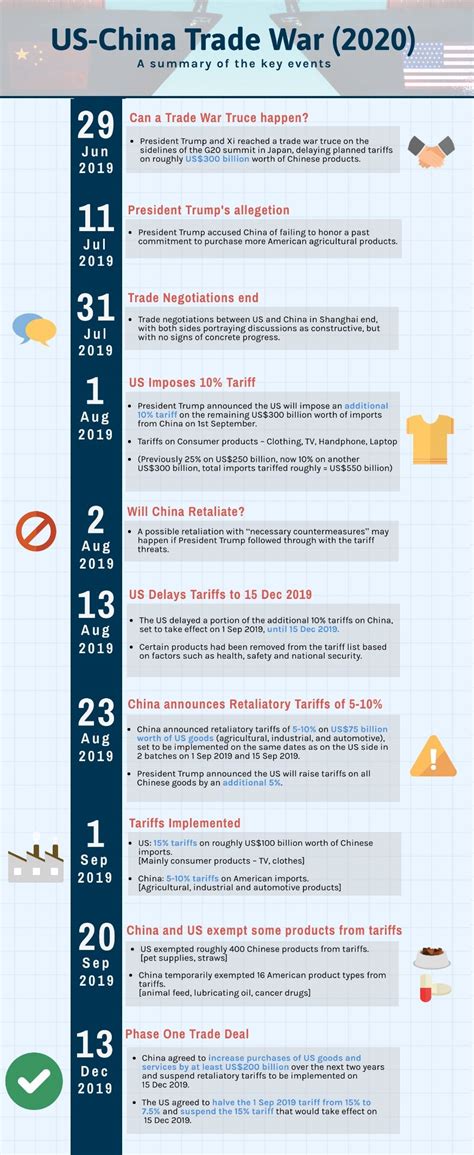 US-China Trade War Timeline: A New Hope? - POEMS