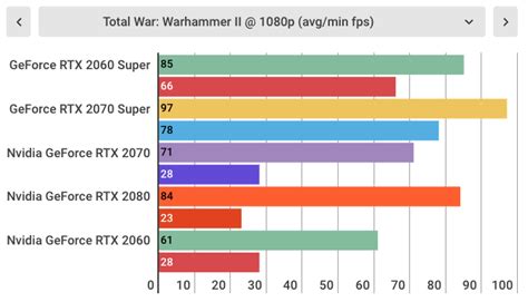 Nvidia GeForce RTX 2060 Super review | TechRadar