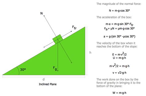 Physics Diagrams