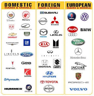 Car Logos | Car logos, Car brands, All car logos