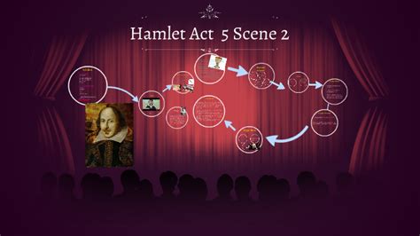 Hamlet Act 5 Scene2 by mishaal hassan on Prezi